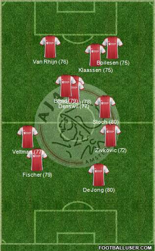 AFC Ajax Formation 2014