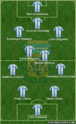 Argentina Formation 2014