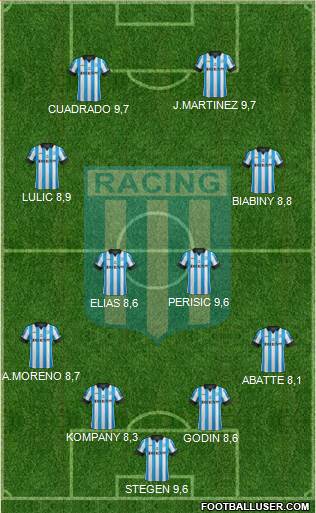 Racing Club Formation 2014