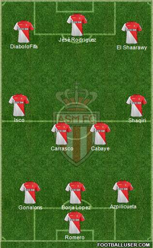 AS Monaco FC Formation 2014