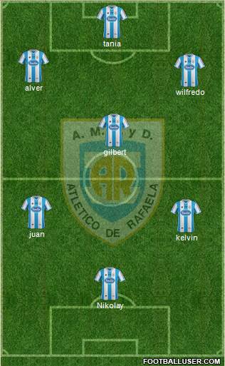 Atlético Rafaela Formation 2014