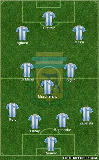 Argentina Formation 2014