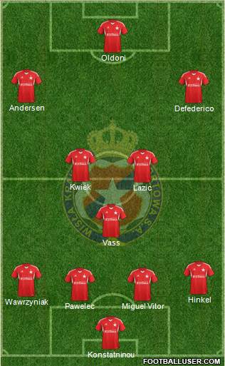 Wisla Krakow Formation 2014