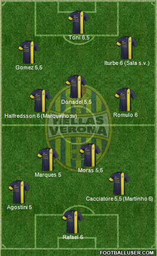 Hellas Verona Formation 2014