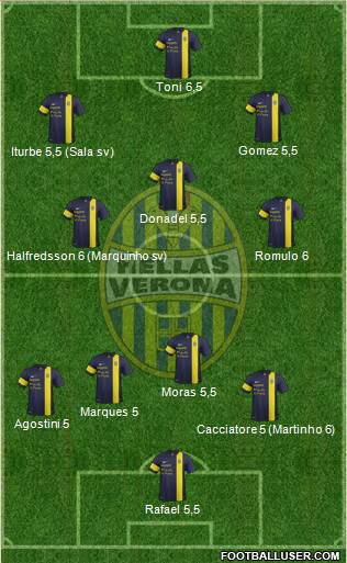 Hellas Verona Formation 2014