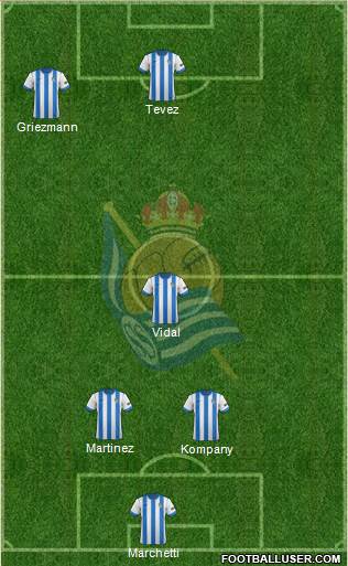 Real Sociedad C.F. B Formation 2014