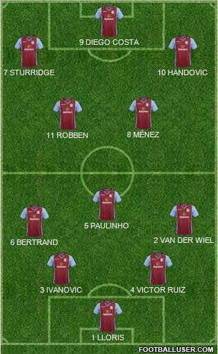 Aston Villa Formation 2014