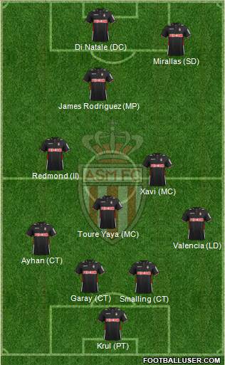 AS Monaco FC Formation 2014