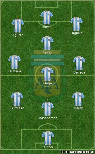 Argentina Formation 2014