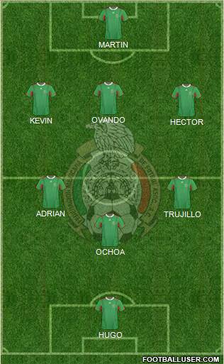 Mexico Formation 2014