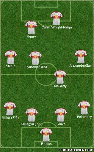 New York Red Bulls Formation 2014