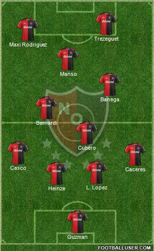 Newell's Old Boys Formation 2014