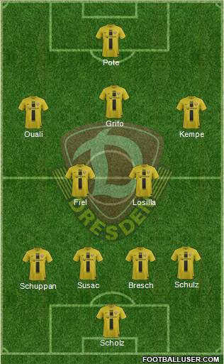 SG Dynamo Dresden Formation 2014