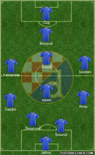 NK Dinamo Formation 2014