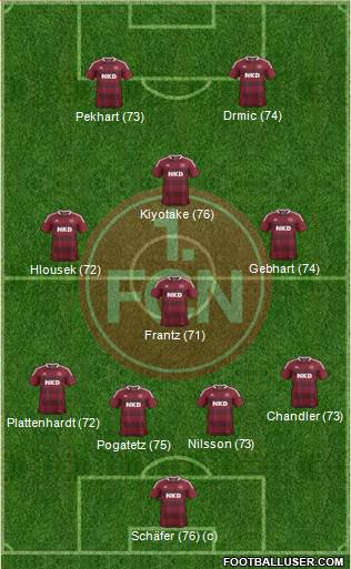 1.FC Nürnberg Formation 2014