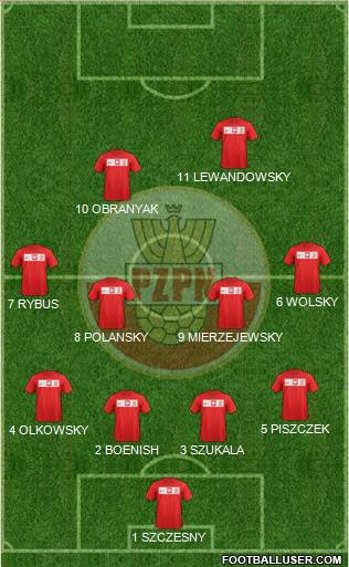 Poland Formation 2014