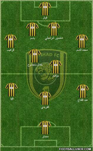 Al-Ittihad (KSA) Formation 2014