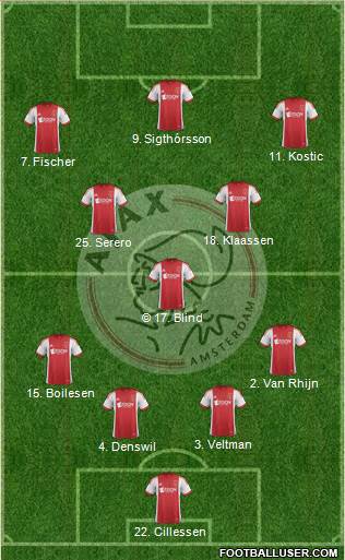 AFC Ajax Formation 2014