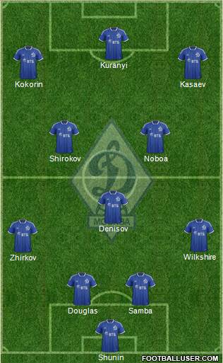 Dinamo Moscow Formation 2014