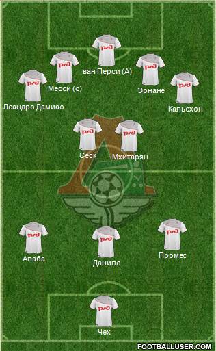 Lokomotiv Moscow Formation 2014