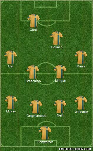 Australia Formation 2014