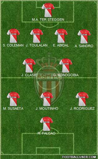 AS Monaco FC Formation 2014