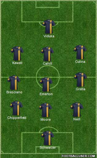 Australia Formation 2014