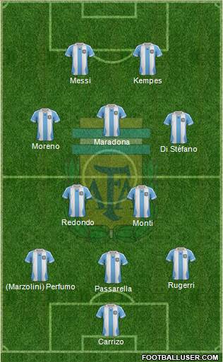 Argentina Formation 2014