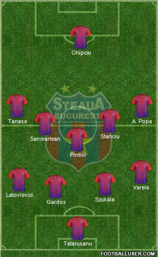 FC Steaua Bucharest Formation 2014