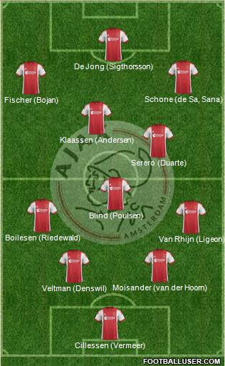 AFC Ajax Formation 2014