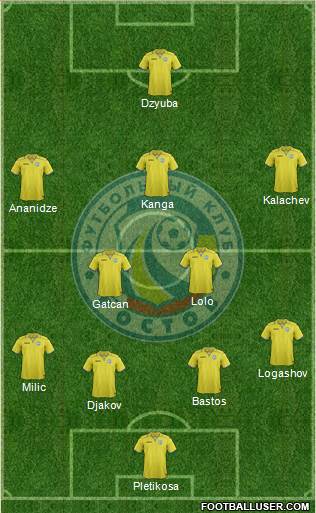 FC Rostov Formation 2014