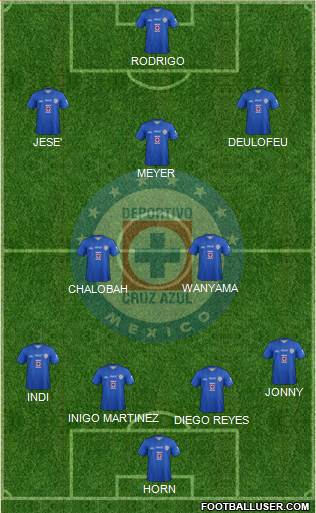 Club Deportivo Cruz Azul Formation 2014