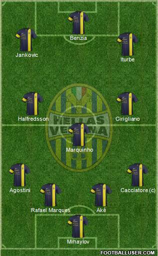 Hellas Verona Formation 2014