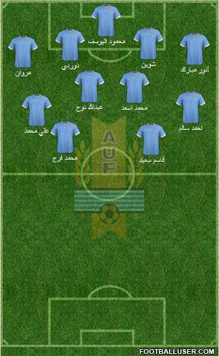 Uruguay Formation 2014