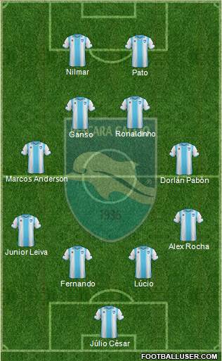 Pescara Formation 2014