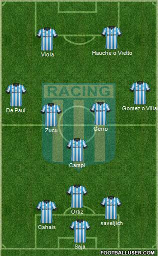 Racing Club Formation 2014