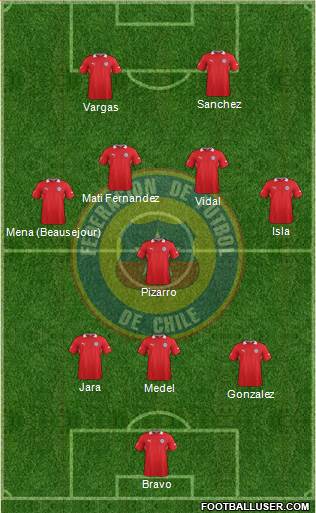 Chile Formation 2014