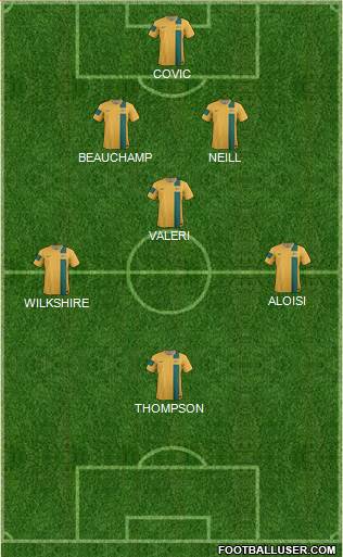 Australia Formation 2014