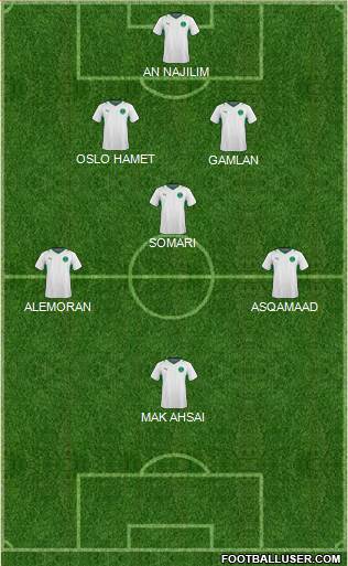 Saudi Arabia Formation 2014