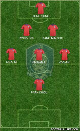 South Korea Formation 2014