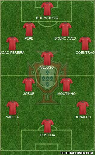 Portugal Formation 2014