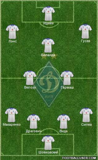 Dinamo Kiev Formation 2014