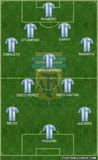 Argentina Formation 2014