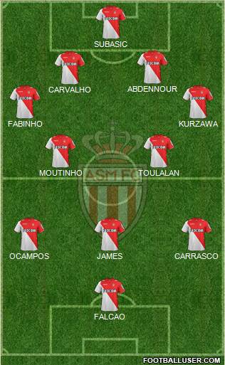 AS Monaco FC Formation 2014