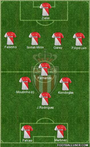 AS Monaco FC Formation 2014