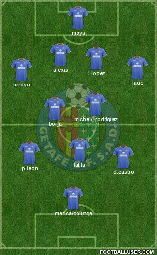 Getafe C.F., S.A.D. Formation 2014