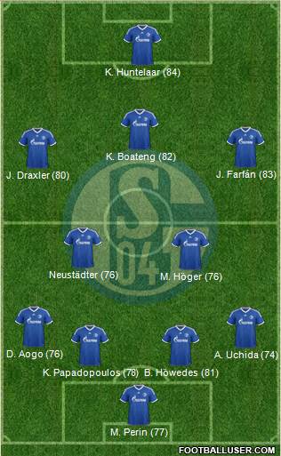 FC Schalke 04 Formation 2014