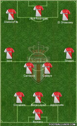 AS Monaco FC Formation 2014