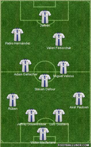 Leeds United Formation 2014