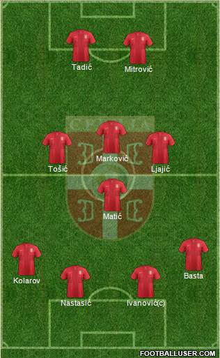 Serbia Formation 2014